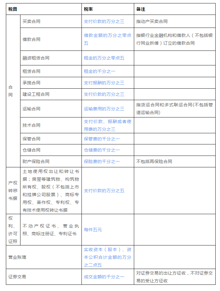 稅務籌劃